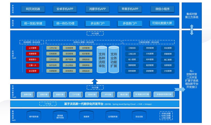 数字化解决方案:企业转型的新引擎