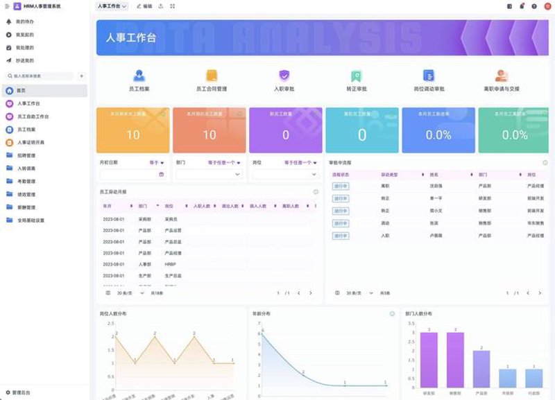 网站开发行业风向标：从传统到现代的力量转变