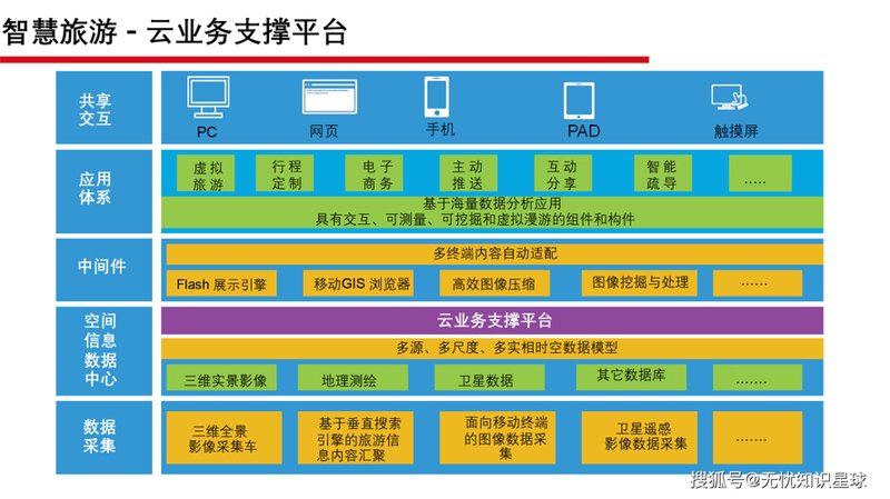企业信息化建设：数字转型的新征途